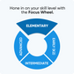 RENEW First In Math Individual Subscription (6mo)